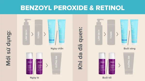 alt: Cách kết hợp Benzoyl Peroxide với Retinol.