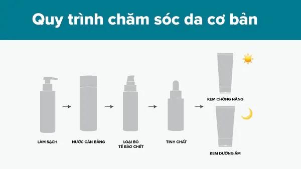 alt: Hình ảnh bàn tay đang thoa kem dưỡng ẩm lên mặt, minh họa cách thoa kem đúng cách và nhẹ nhàng.