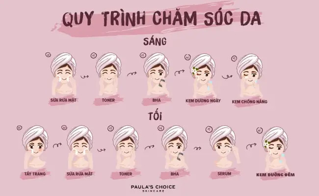 alt: Hình ảnh minh họa quy trình chăm sóc da với tẩy tế bào chết hóa học.