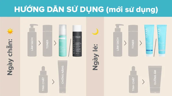 alt: Hướng dẫn chăm sóc da kết hợp Benzoyl Peroxide với BHA cho người mới bắt đầu.