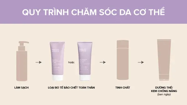 alt text: Các bước chăm sóc da cơ thể bạn nên thực hiện mỗi ngày