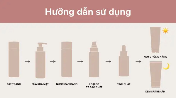 alt text: Các bước chăm sóc da nhạy cảm với nước tẩy trang