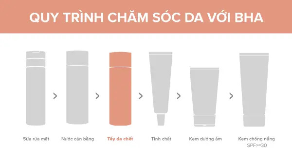 alt text: Hình ảnh các bước chăm sóc da với BHA