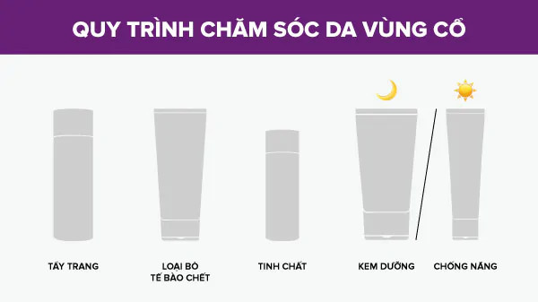 alt text: Hình ảnh minh họa quy trình chăm sóc da vùng cổ