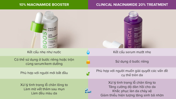 alt text: Niacinamide giúp thu nhỏ lỗ chân lông