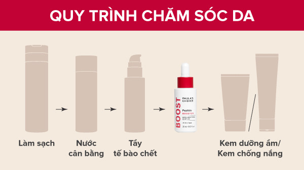 alt text: Quy trình chăm sóc da với Peptide Booster