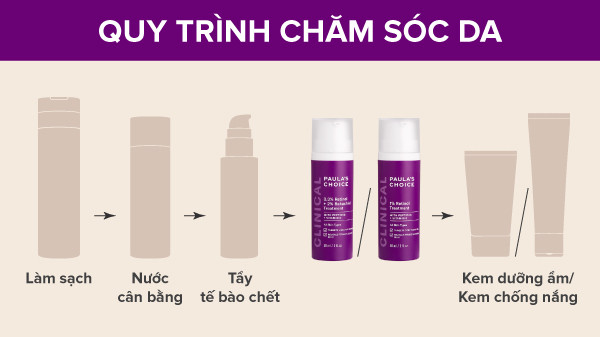 alt text: Quy trình chăm sóc da với Retinol