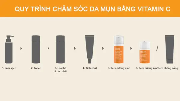 alt=Quy trình chăm sóc da mụn với vitamin C