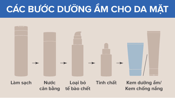 các bước dưỡng ẩm cho da mặt, quy trình dưỡng ẩm cho da mặt