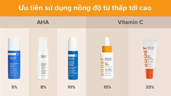 cách kết hợp aha và vitamin c, kết hợp aha với vitamin c