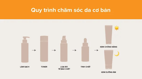 cách kết hợp Vitamin C và Glutathione, quy trình kết hợp Glutathione với Vitamin C