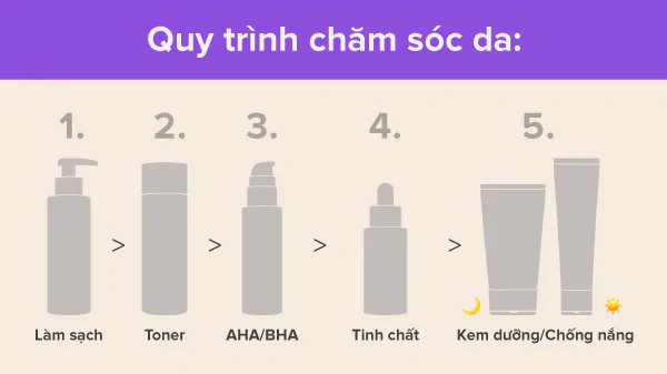 Cách sử dụng Mandelic Acid