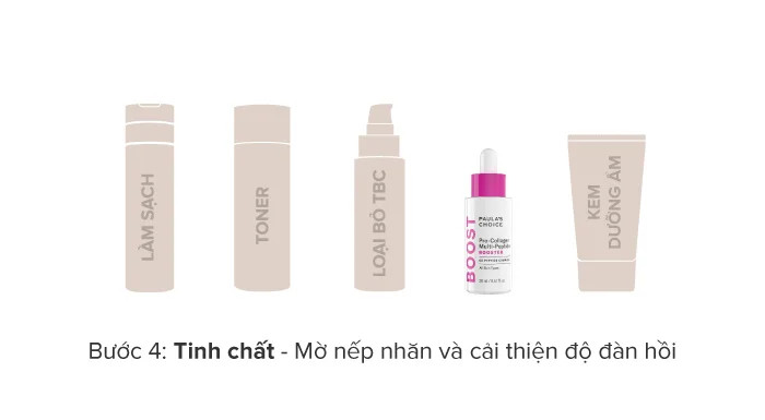 Hướng dẫn sử dụng
