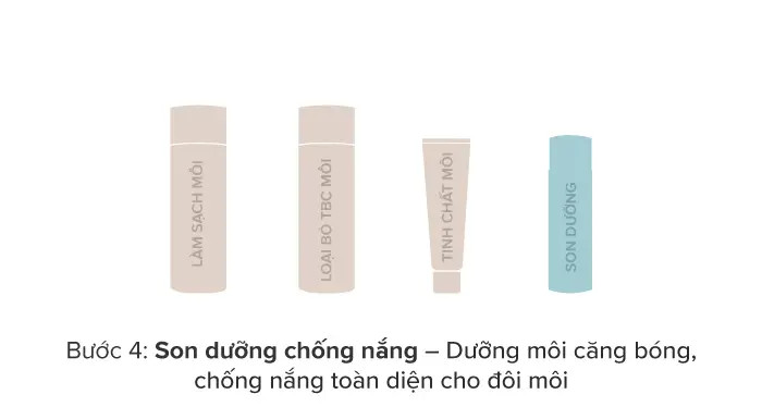 Hướng dẫn sử dụng son dưỡng chống nắng