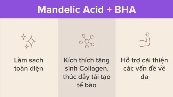 Kết hợp Mandelic Acid và BHA