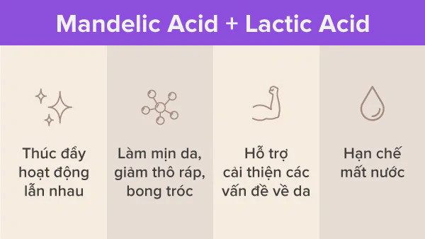 Kết hợp Mandelic Acid và Lactic Acid