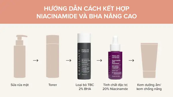 niacinamide kết hợp với gì để trị mụn