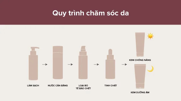 Quy trình chăm sóc da khắc phục mụn dưới cằm