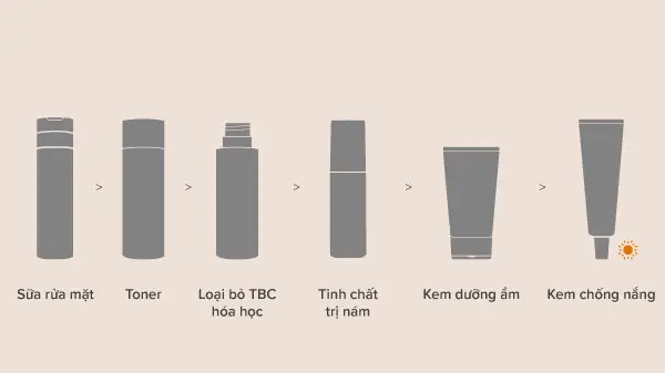 Quy trình chăm sóc da, tinh chất trị nám hiệu quả
