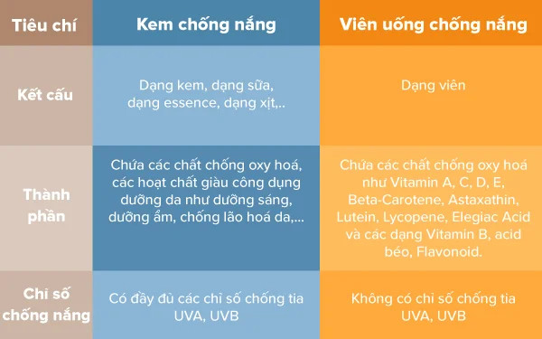 viên uống chống nắng