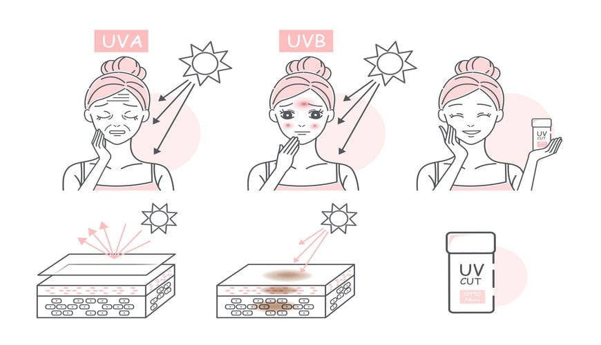 Tác hại của ánh nắng mặt trời