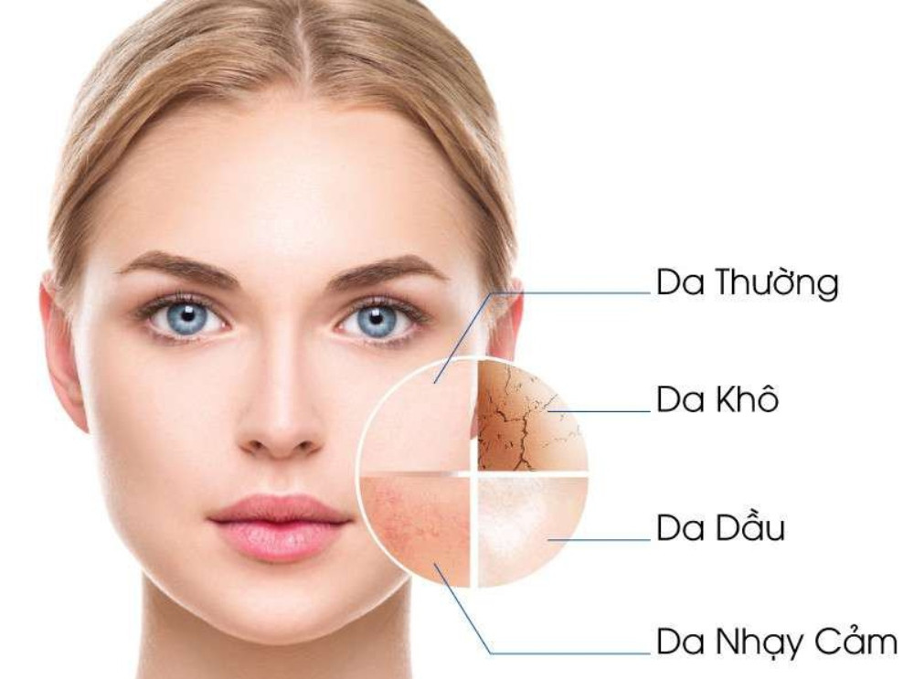 Xác định loại da để chăm sóc hiệu quả